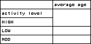 three-row table