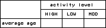 three-column table