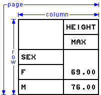 table dimensions