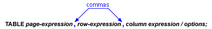 commas in dimension expression