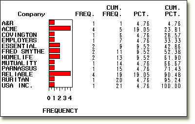 Horizontal bar chart.