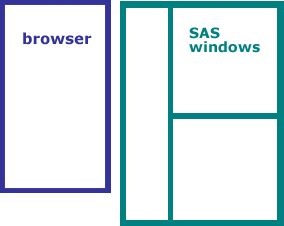 Browser window and SAS windows arranged side by side