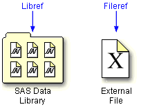 Libref and Fileref