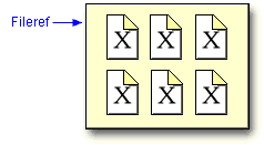 Fileref