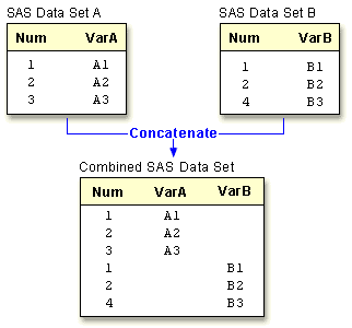 Concatenating graphic