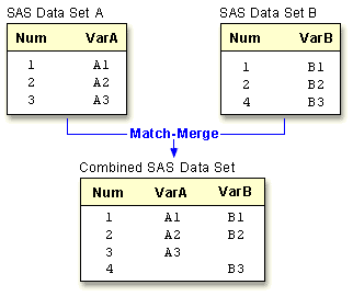 Merging graphic