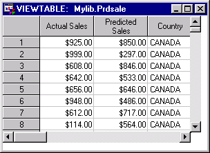 Contents of a SAS data set