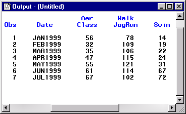 SAS listing in the Output window