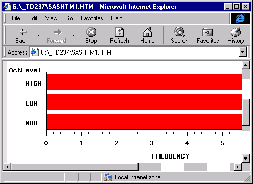 HTML output in Microsoft Internet Explorer