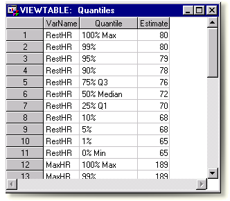 ODS output data set