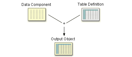 Output object