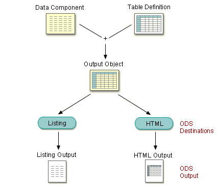 The Output Delivery System