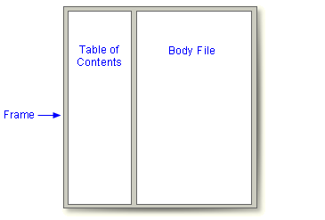 Frame with TOC and Body File