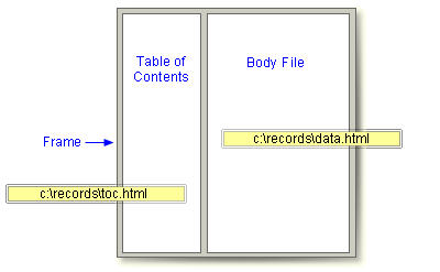 Frame with TOC and Body File