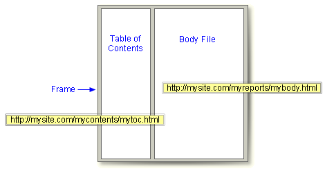 Frame with TOC and Body File