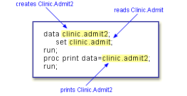 Referencing SAS data sets in a SAS program