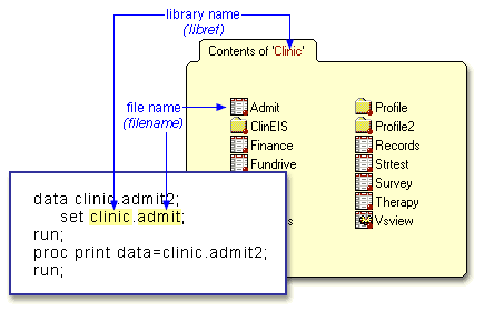 two-level name (libref.filename)