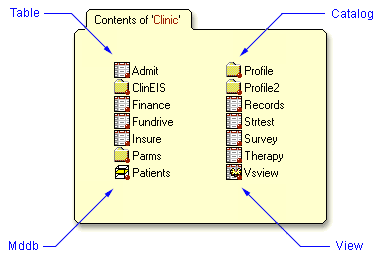 Types of files in a SAS library
