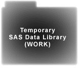 Temporary SAS library