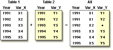 match-merged data sets