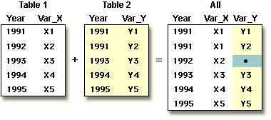 missing values in merged data