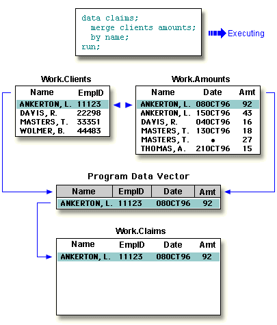 matching observations found