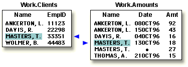 data sets with matching observations highlighted