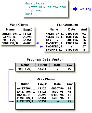 missing values read to new data set