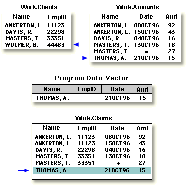 another example of missing values read to new data set