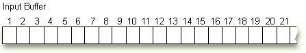 input buffer