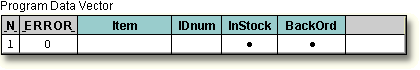 Variables added to PDV