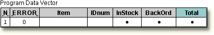 Variables added to PDV