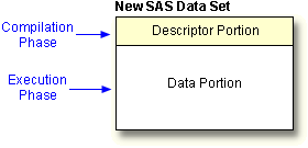 Descriptor and Data Portions of Data Set