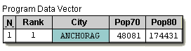 Program Data Vector