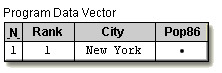 Program Data Vector