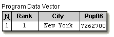 Program Data Vector