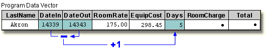 Program Data Vector