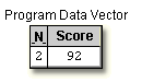 Program Data Vector