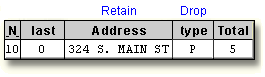 Program Data Vector