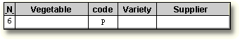 Program Data Vector