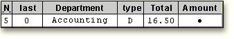 Program Data Vector