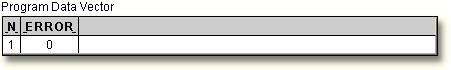 Automatic Variables in the PDV.