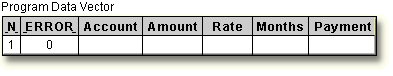 Program Data Vector with automatic variables