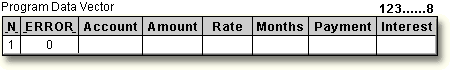 Programmed variables added to PDV