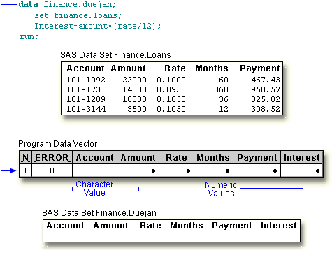 DATA Step processing begins