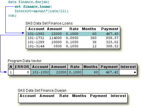 SET Statement executes