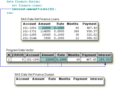 Assignment Statement executes