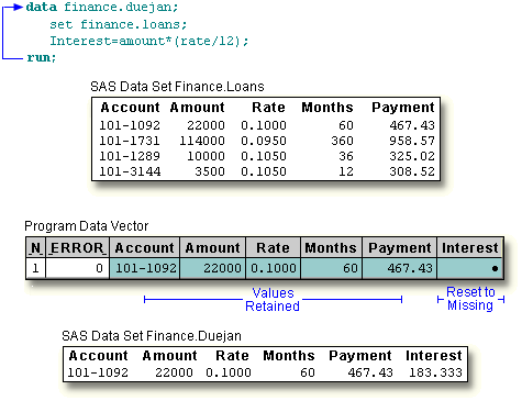 Control returns to top of the Data Step.