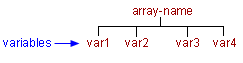 Array