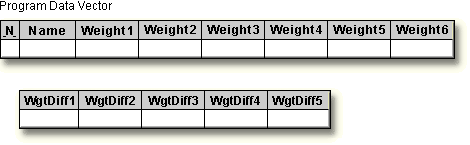 Program Data Vector